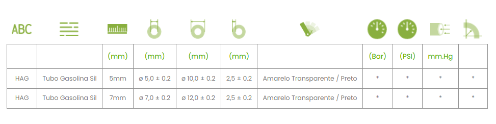 Mangueira para Gasolina SIL em PVC Flexível - Imagem 2