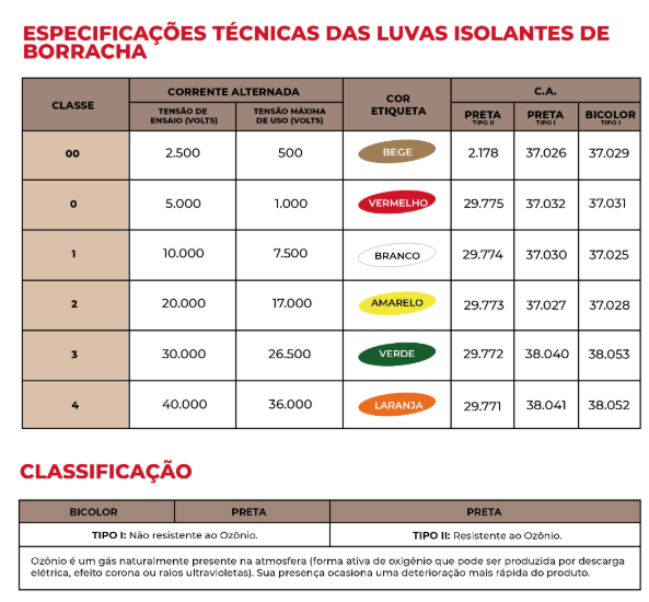Luva Isolante de Borracha para Proteção Elétrica - Imagem 2