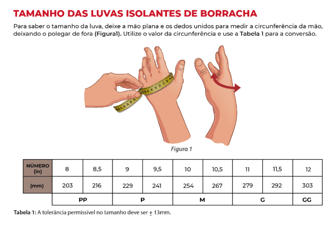 Luva Isolante de Borracha para Proteção Elétrica - Imagem 3